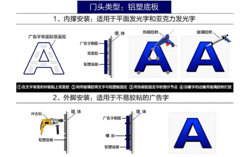 LED發光字維修