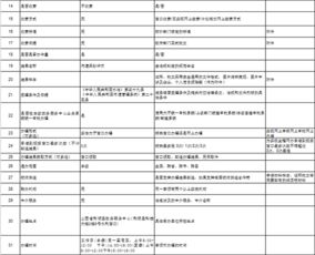 水利局辦事指南數字化服務 一站式辦理指引