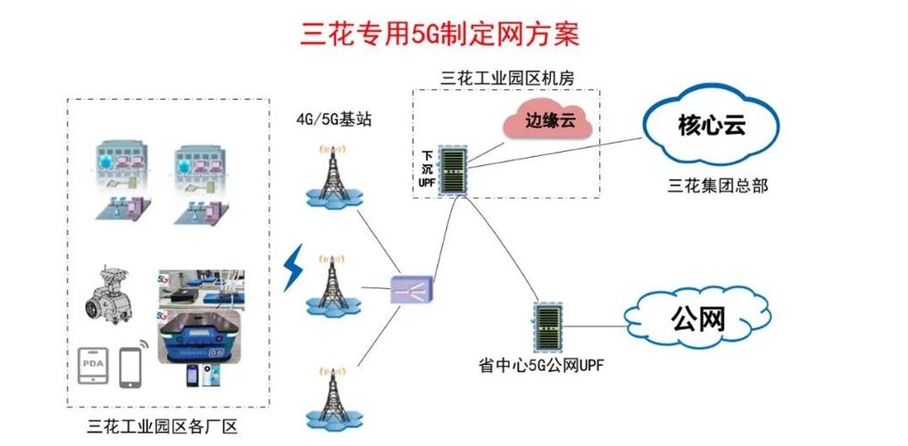 5g+工業互聯網創新應用案例